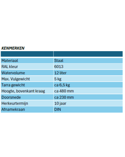 Gasfles 5kg Propaan – (Alleen Vulling)