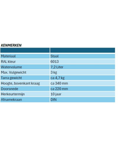Gasfles 2,5kg Propaan – (Alleen Vulling)